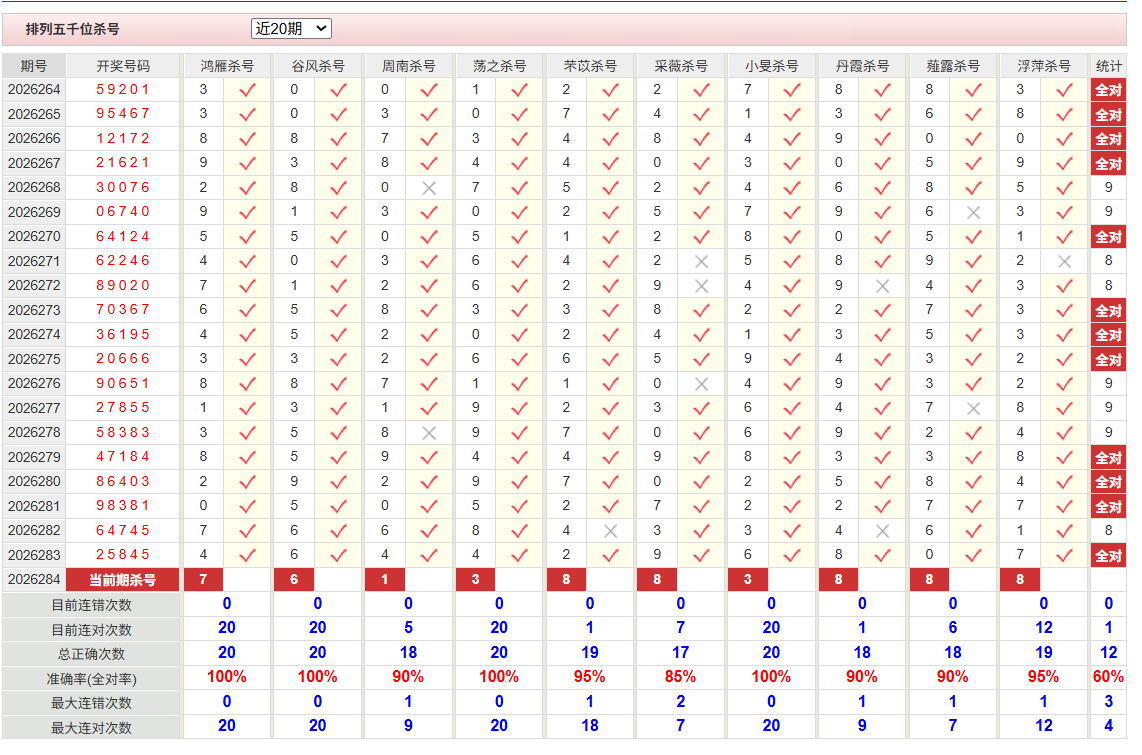 排列5彩经网千位杀号
