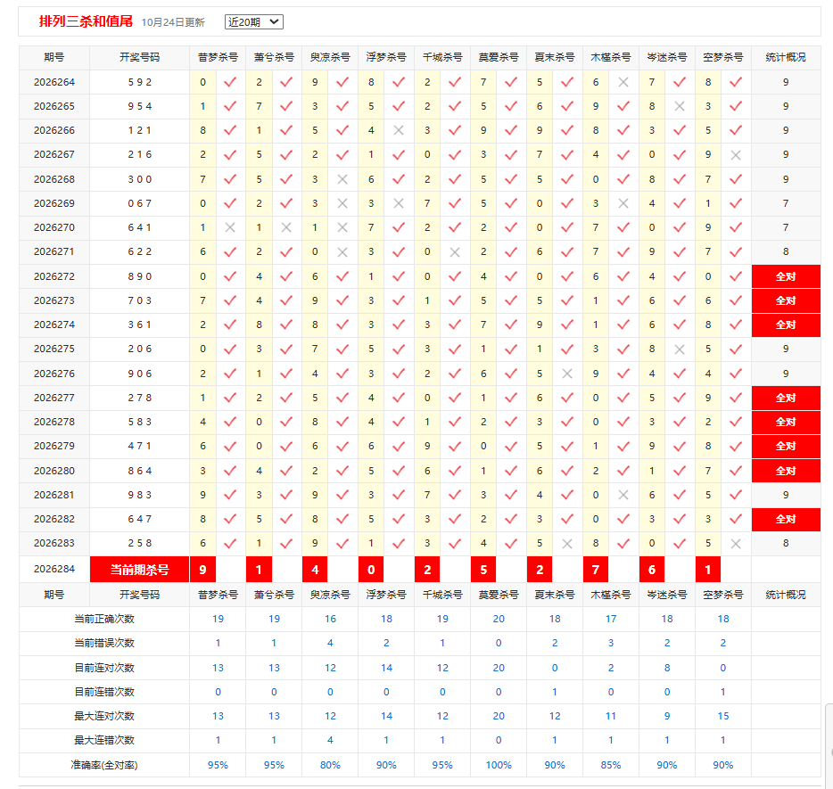 排列3彩宝贝杀和值