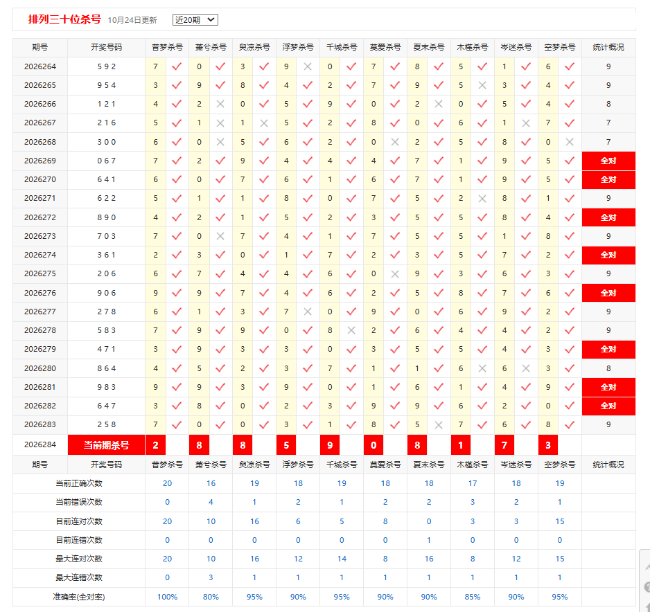 排列3彩宝贝十位杀号