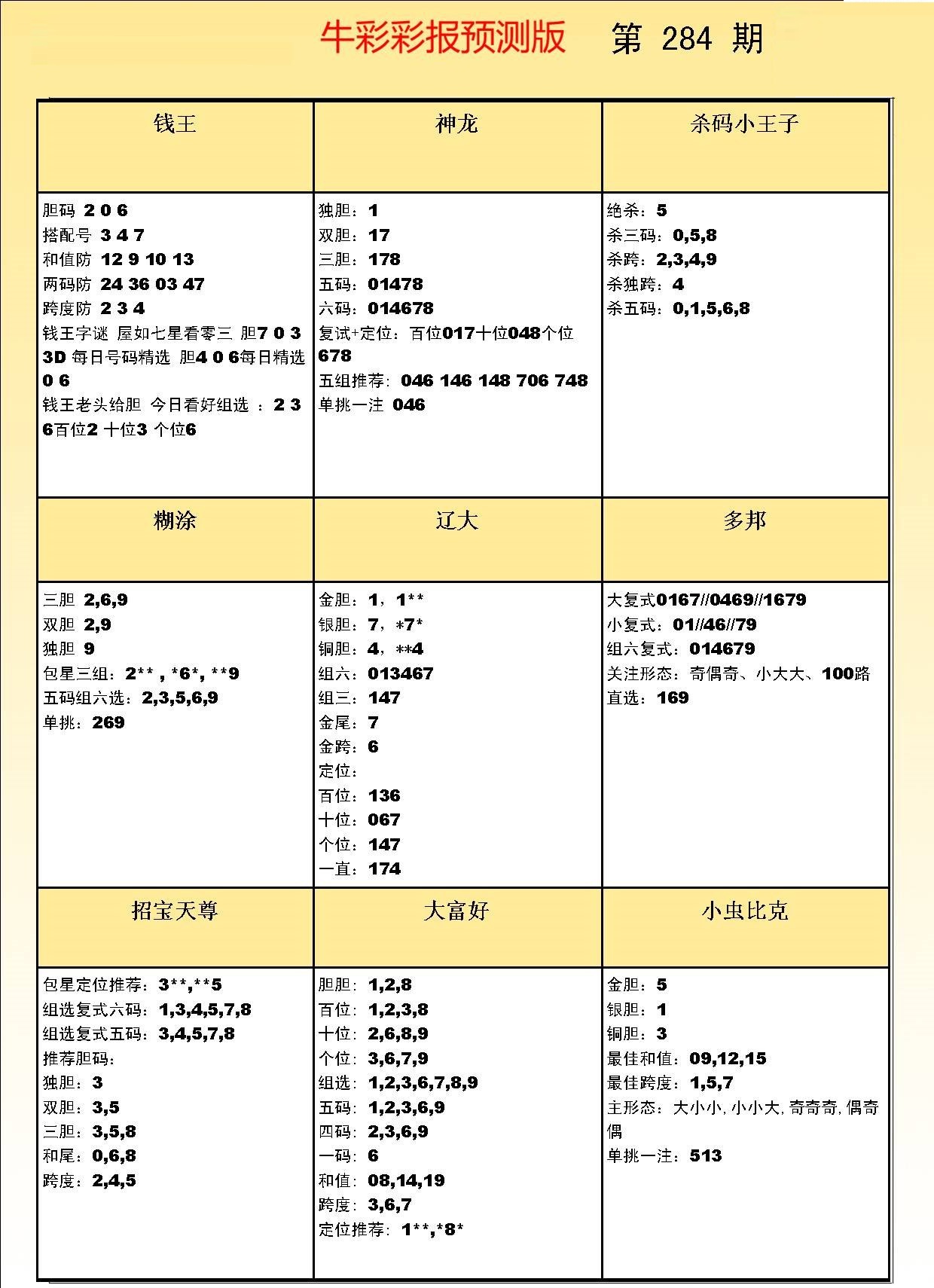 彩吧彩报预测版