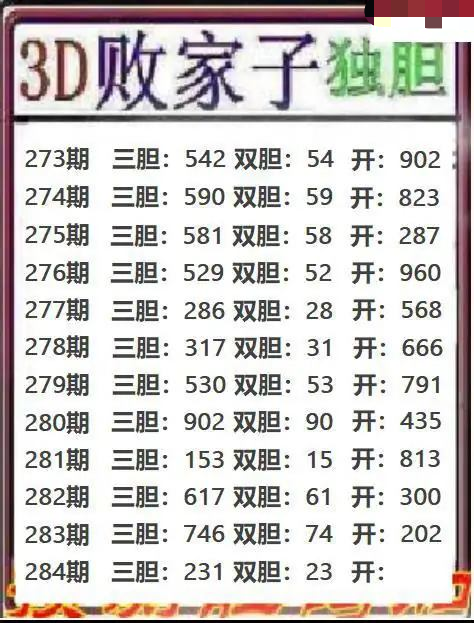 败家子独胆