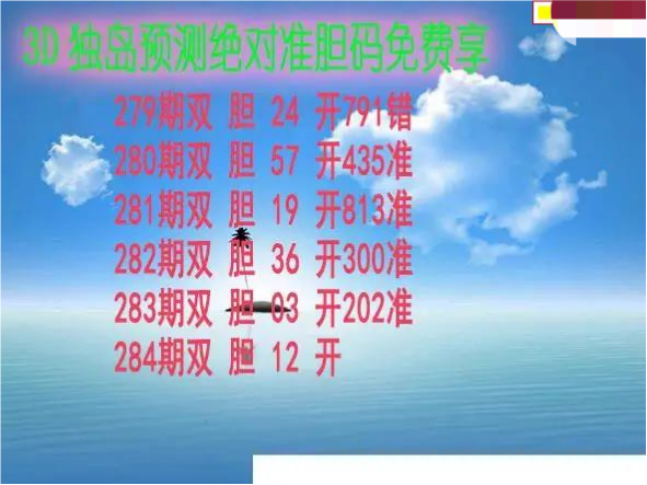 独岛预测