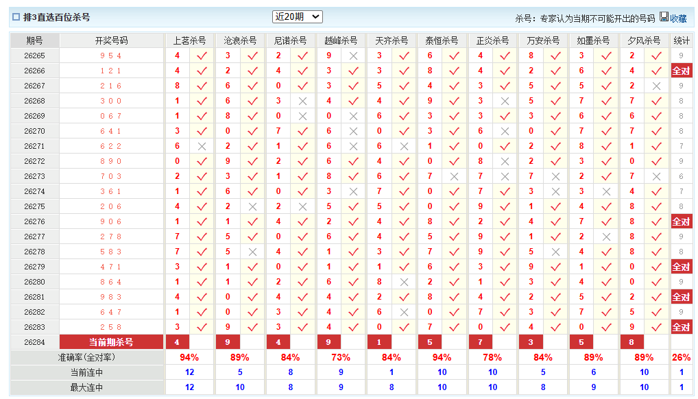 排列3澳客网百位杀号