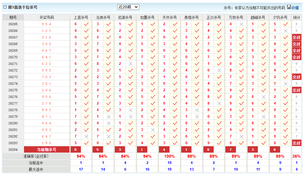 排列3澳客网个位杀号