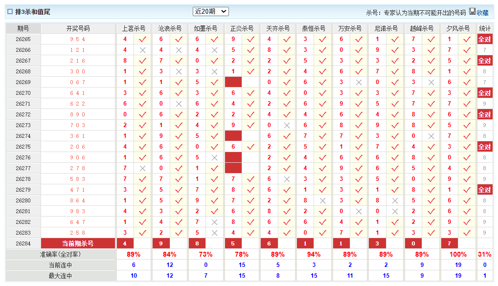 排列3澳客网杀和值尾