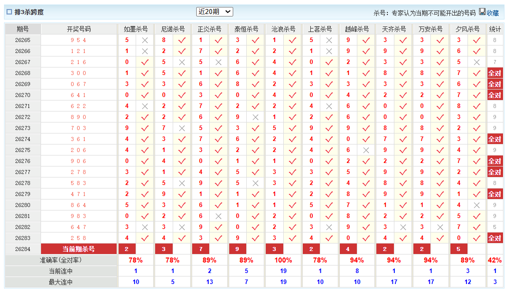 排列3澳客网杀跨度