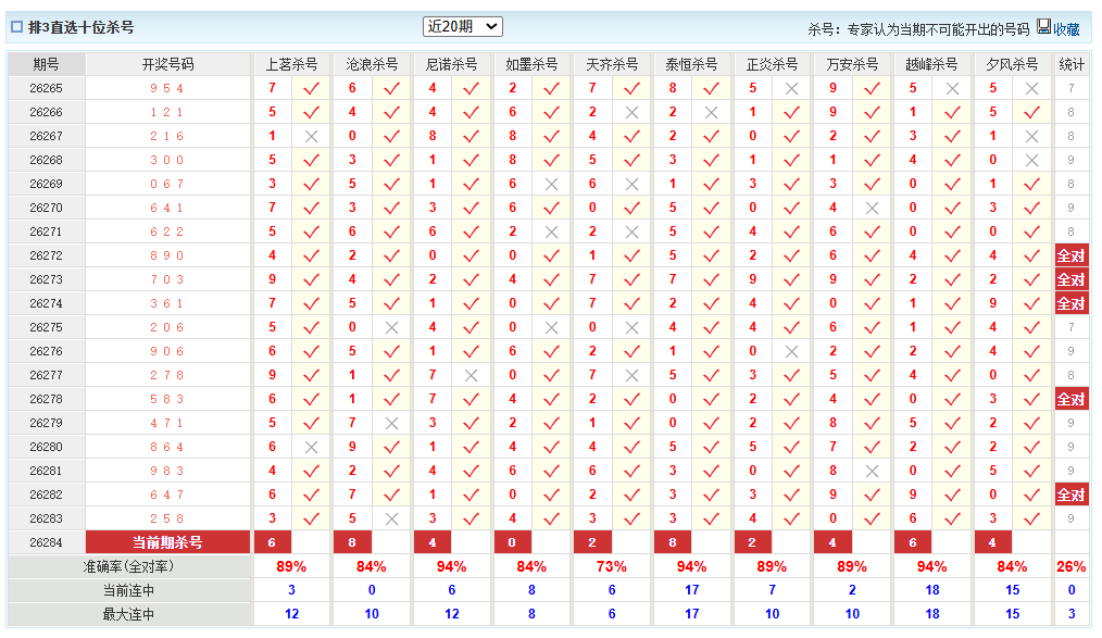 排列3澳客网十位杀号