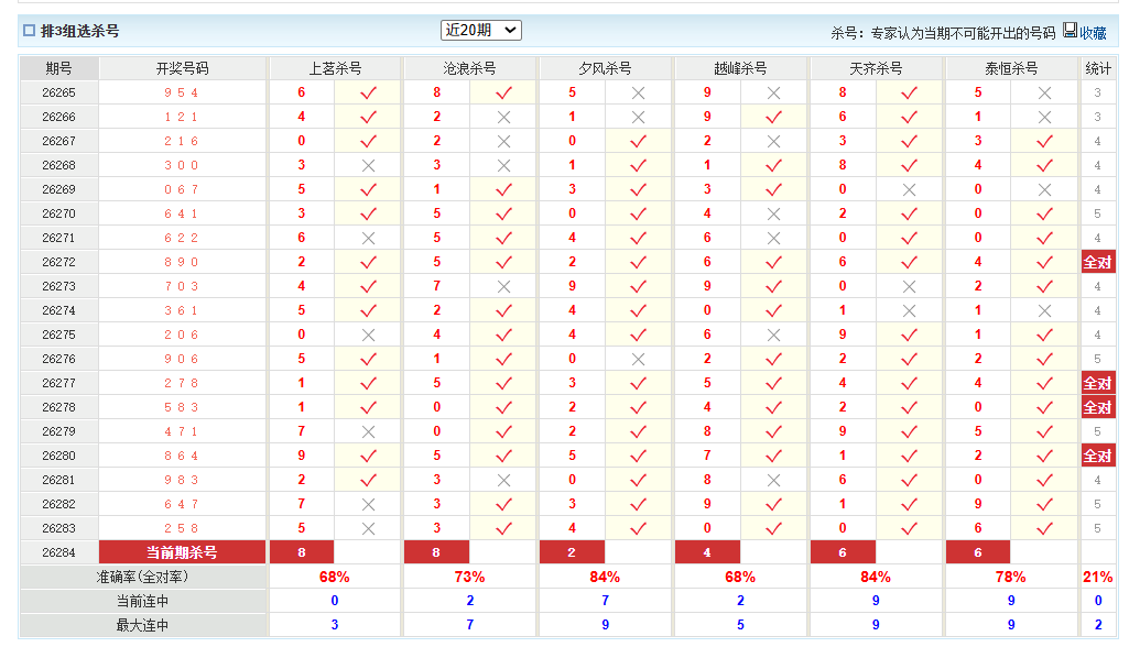 排列3澳客网组选杀号