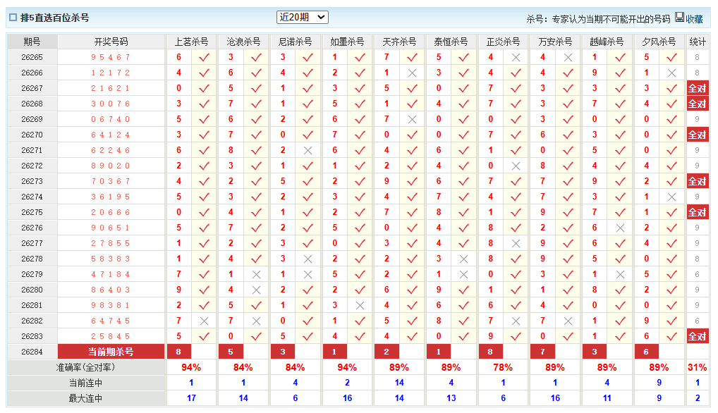 排列5澳客网百位杀号