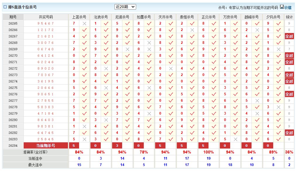 排列5澳客网个位杀号