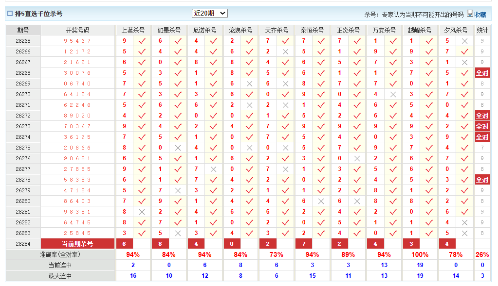 排列5澳客网千位杀号
