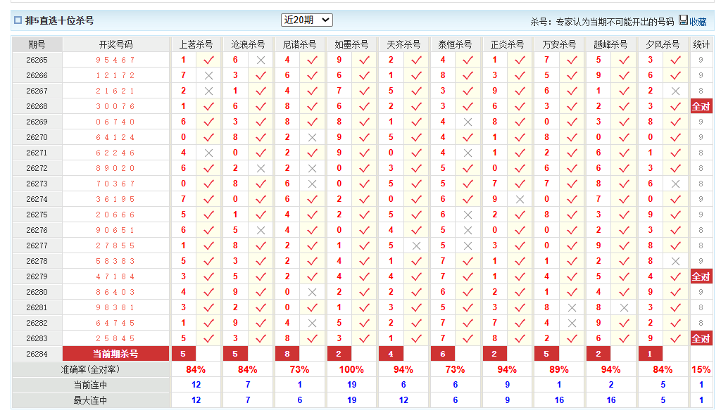 排列5澳客网十位杀号