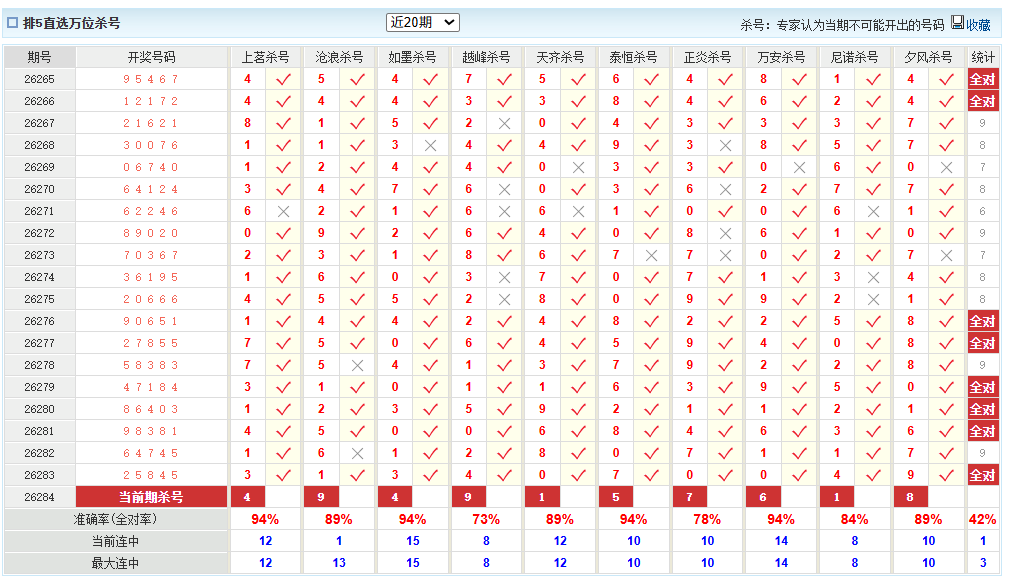 排列5澳客网万位杀号