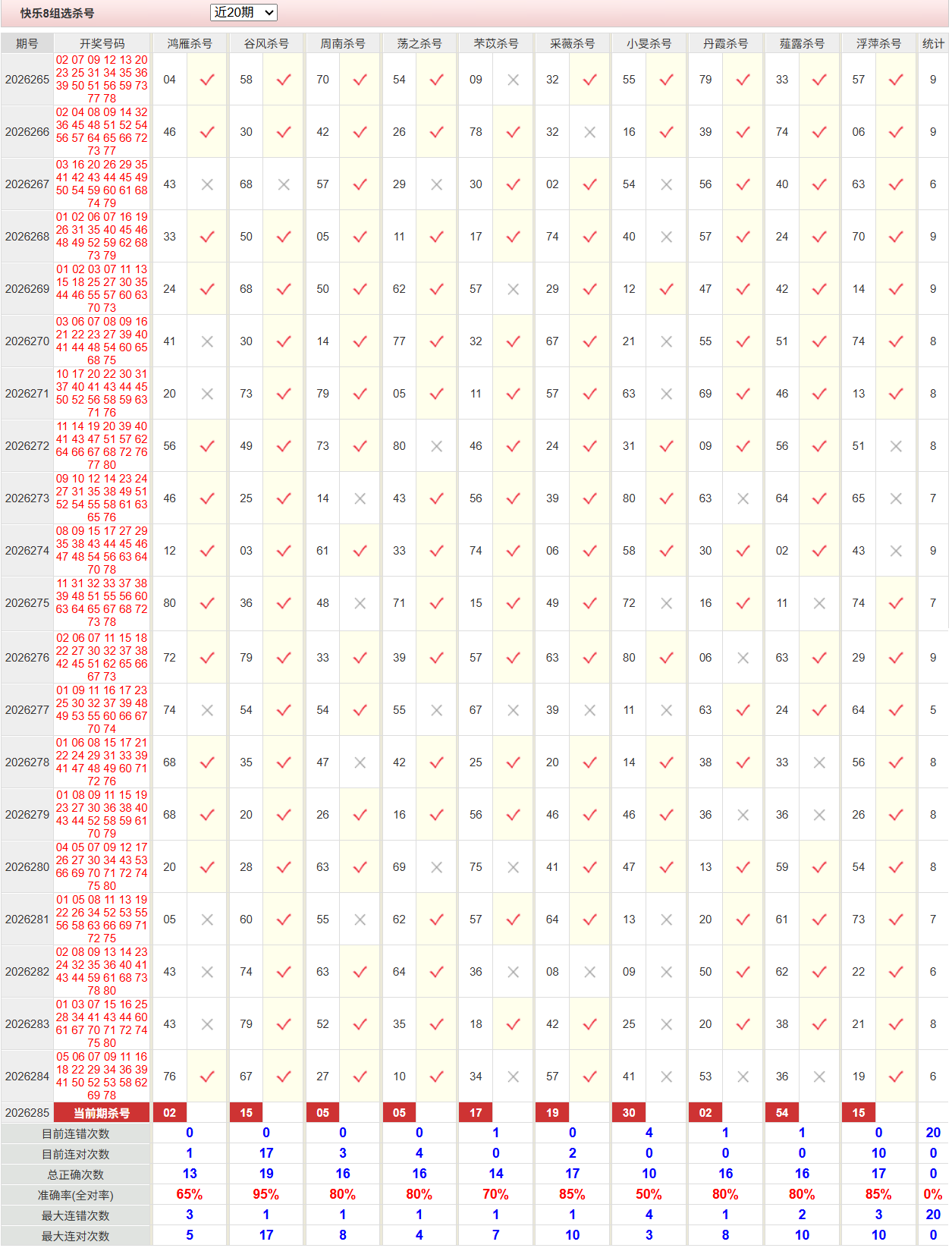 快乐8彩经网杀号