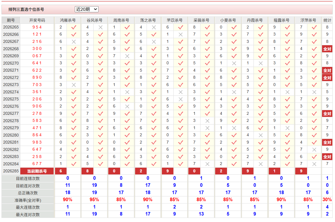 排列3彩经网个位杀号
