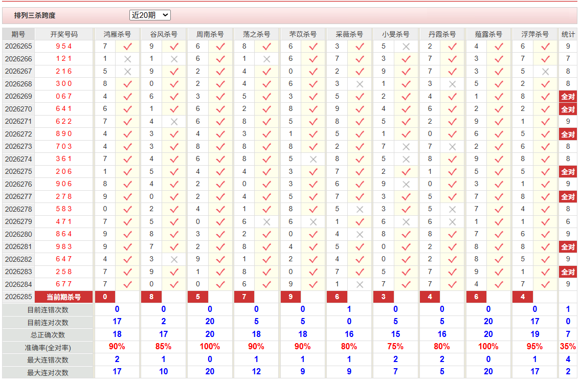 排列3彩经网杀跨度