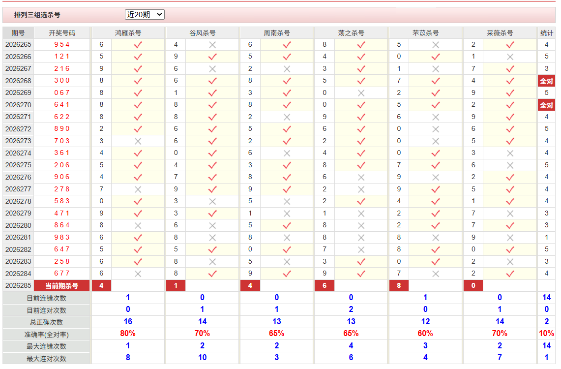 排列3彩经网组选杀号