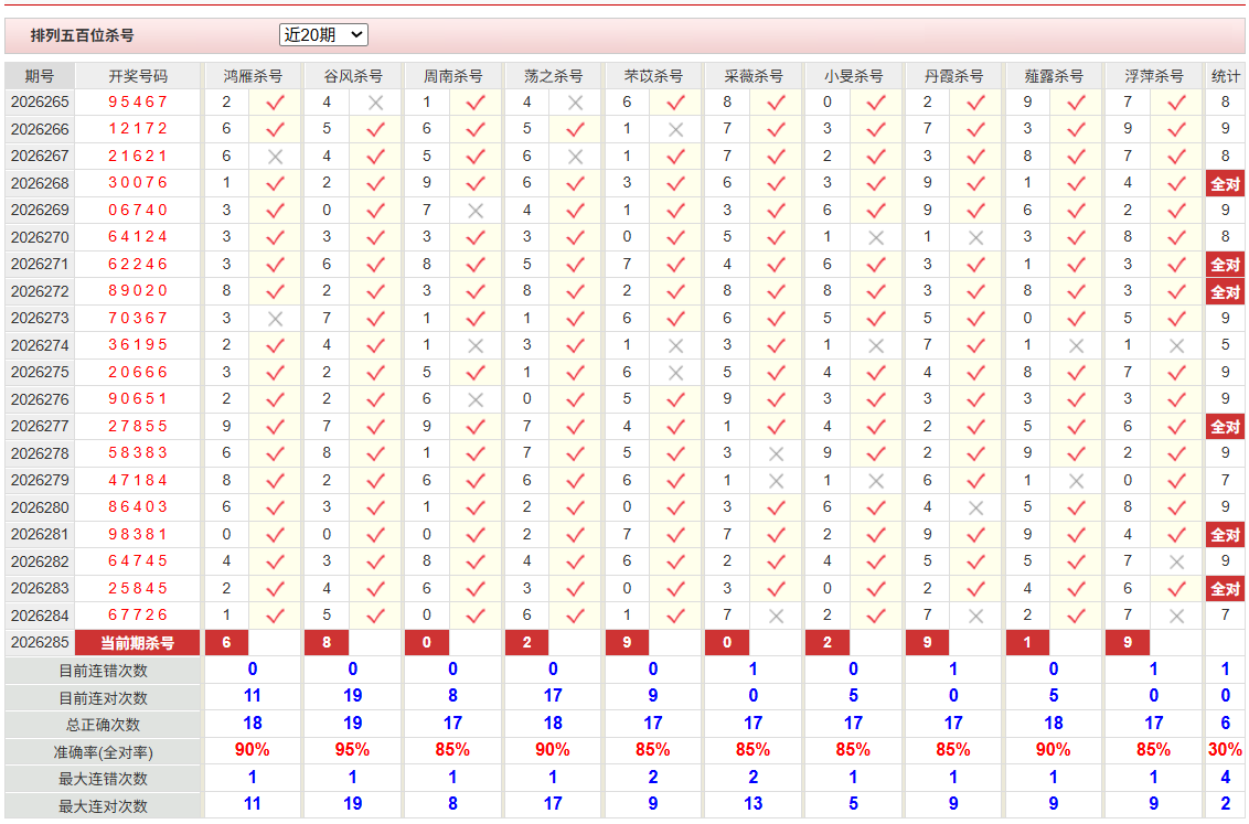 排列5彩经网百位杀号