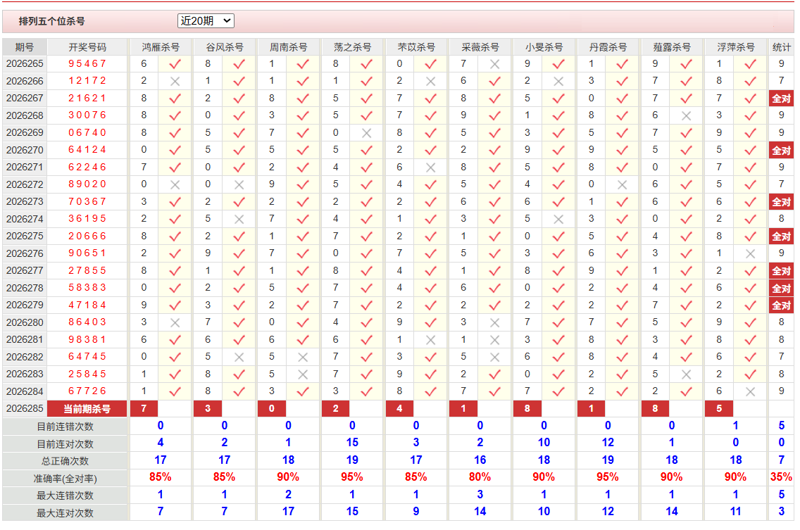 排列5彩经网个位杀号