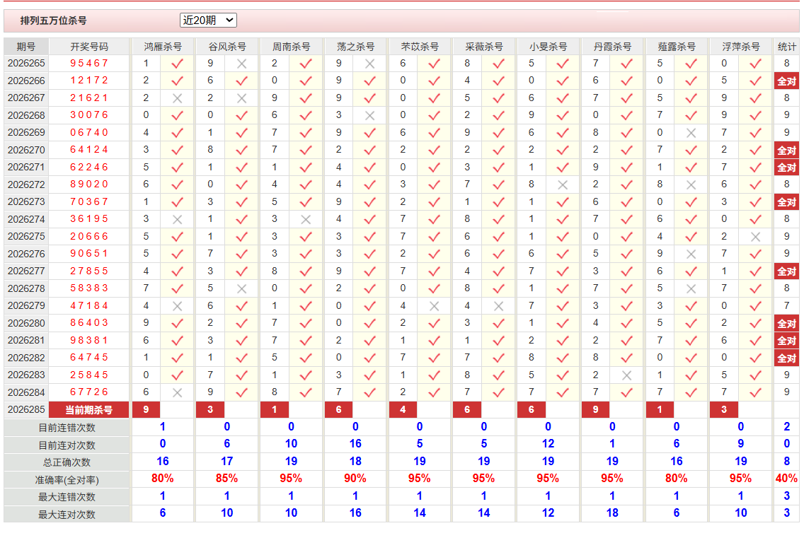 排列5彩经网万位杀号