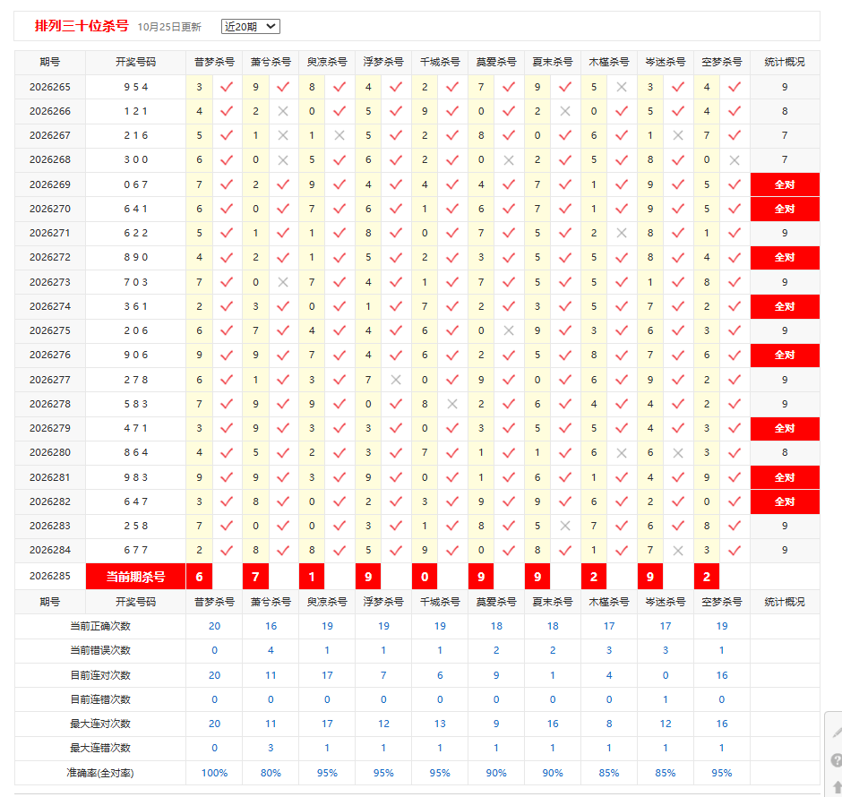 排列3彩宝贝十位杀号