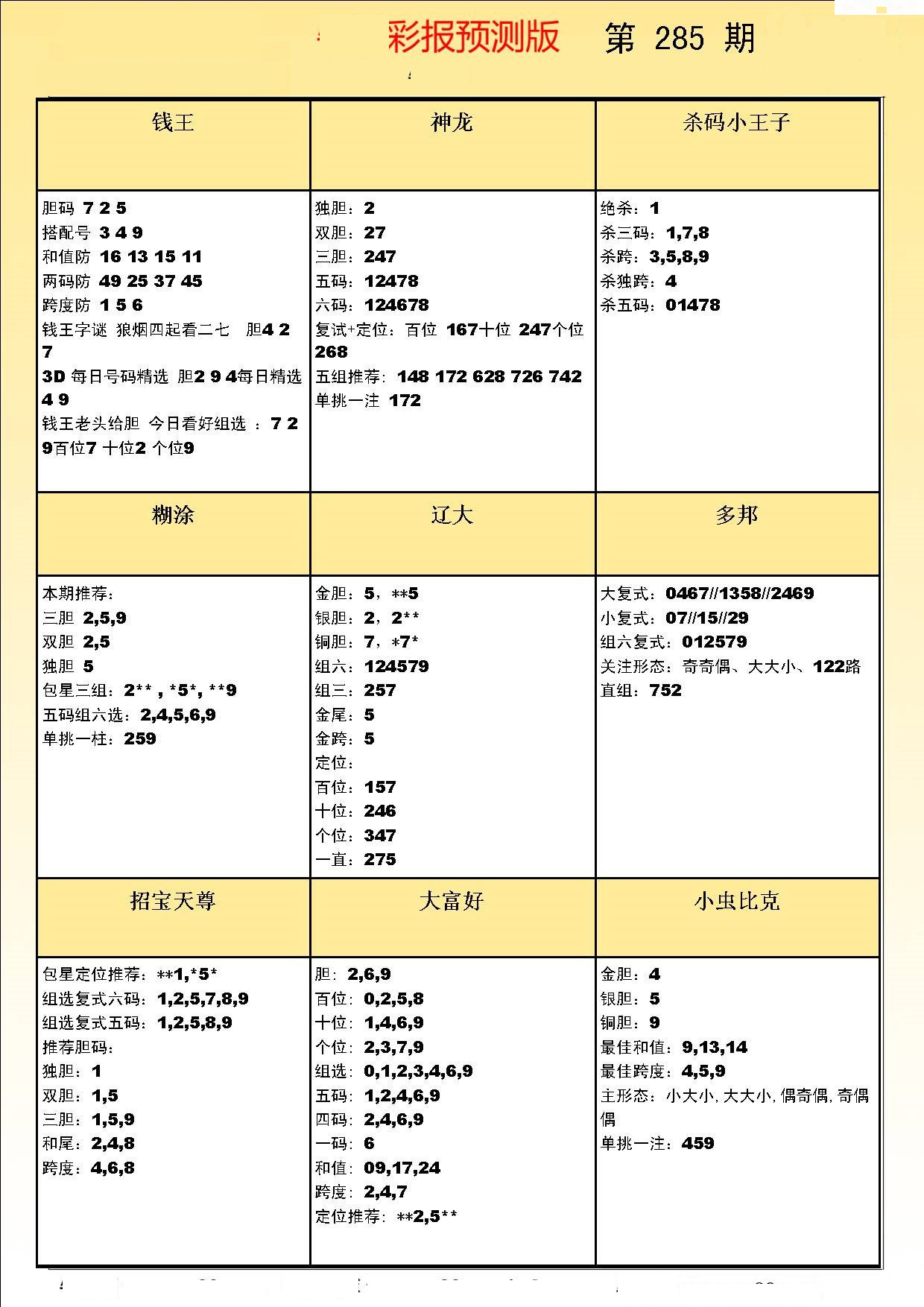 彩吧彩报预测版