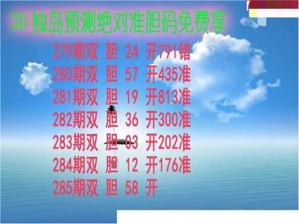 独岛预测