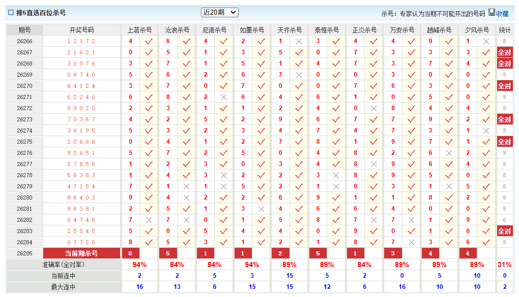 排列5澳客网百位杀号