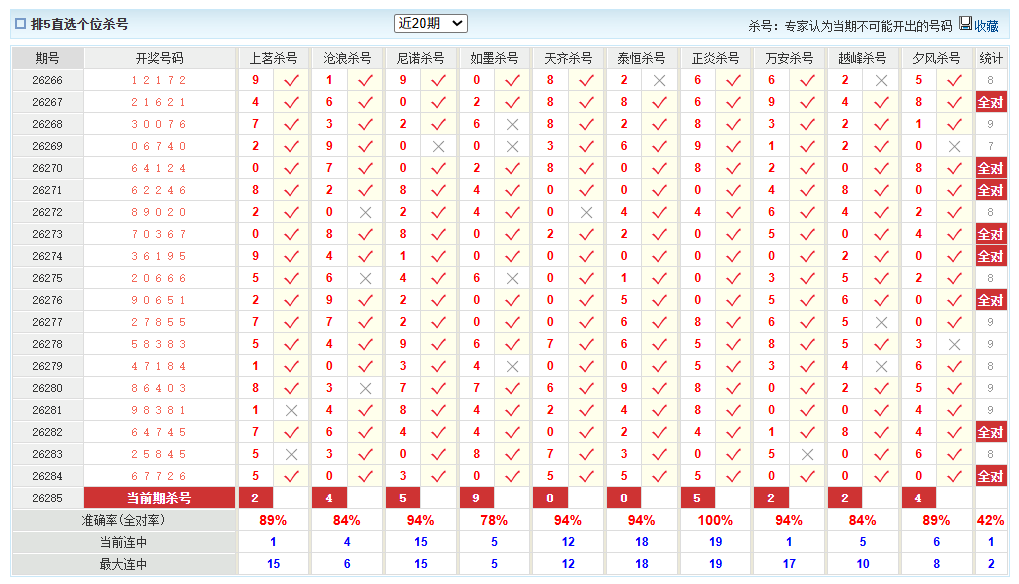 排列5澳客网个位杀号