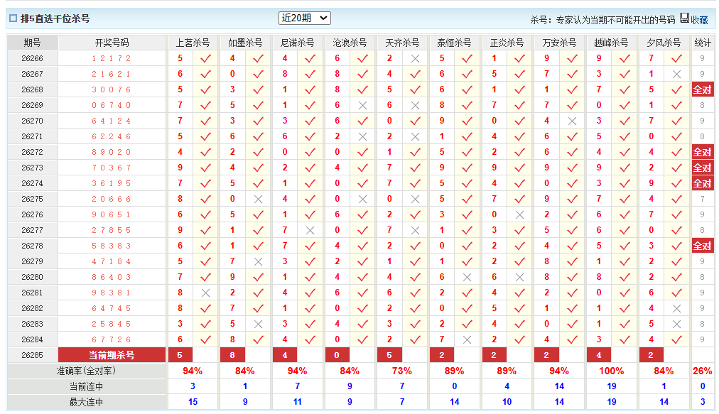 排列5澳客网千位杀号