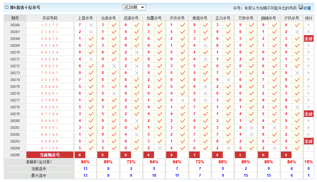 排列5澳客网十位杀号