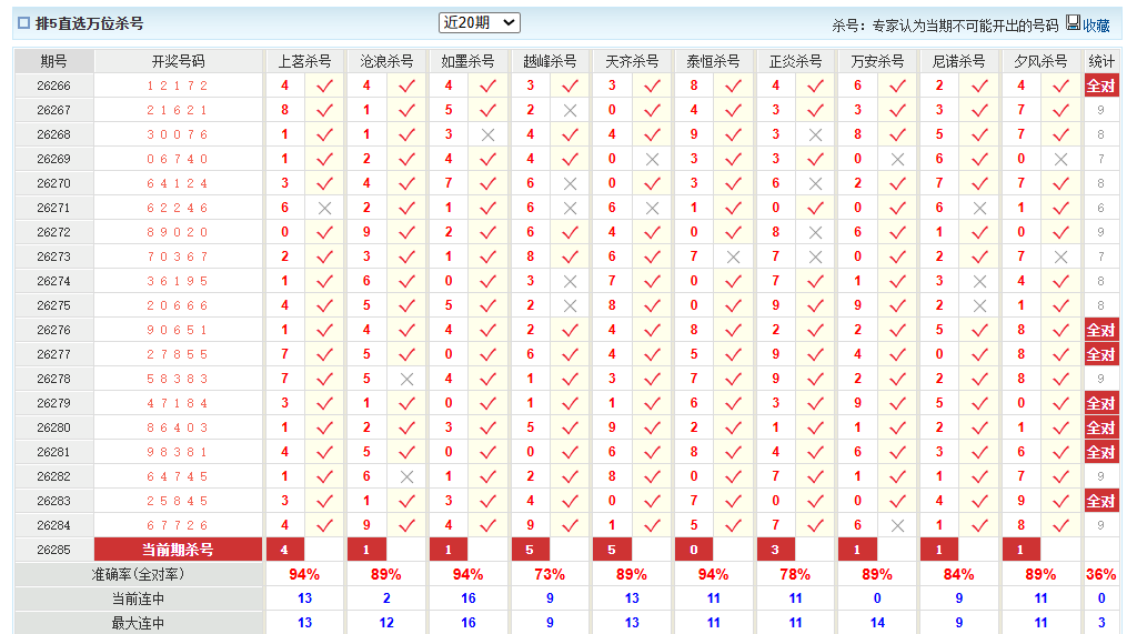 排列5澳客网万位杀号