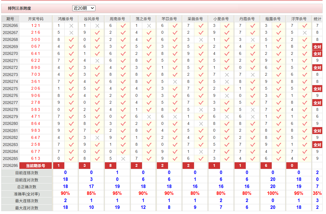 排列3彩经网杀跨度