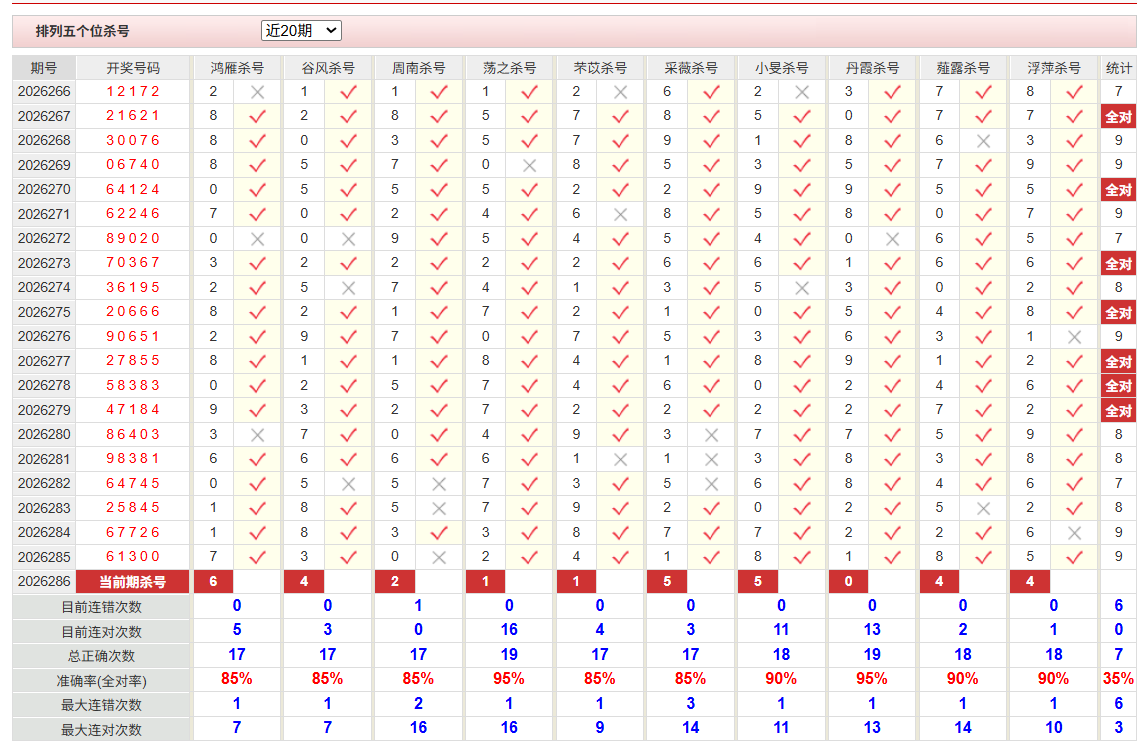 排列5彩经网个位杀号