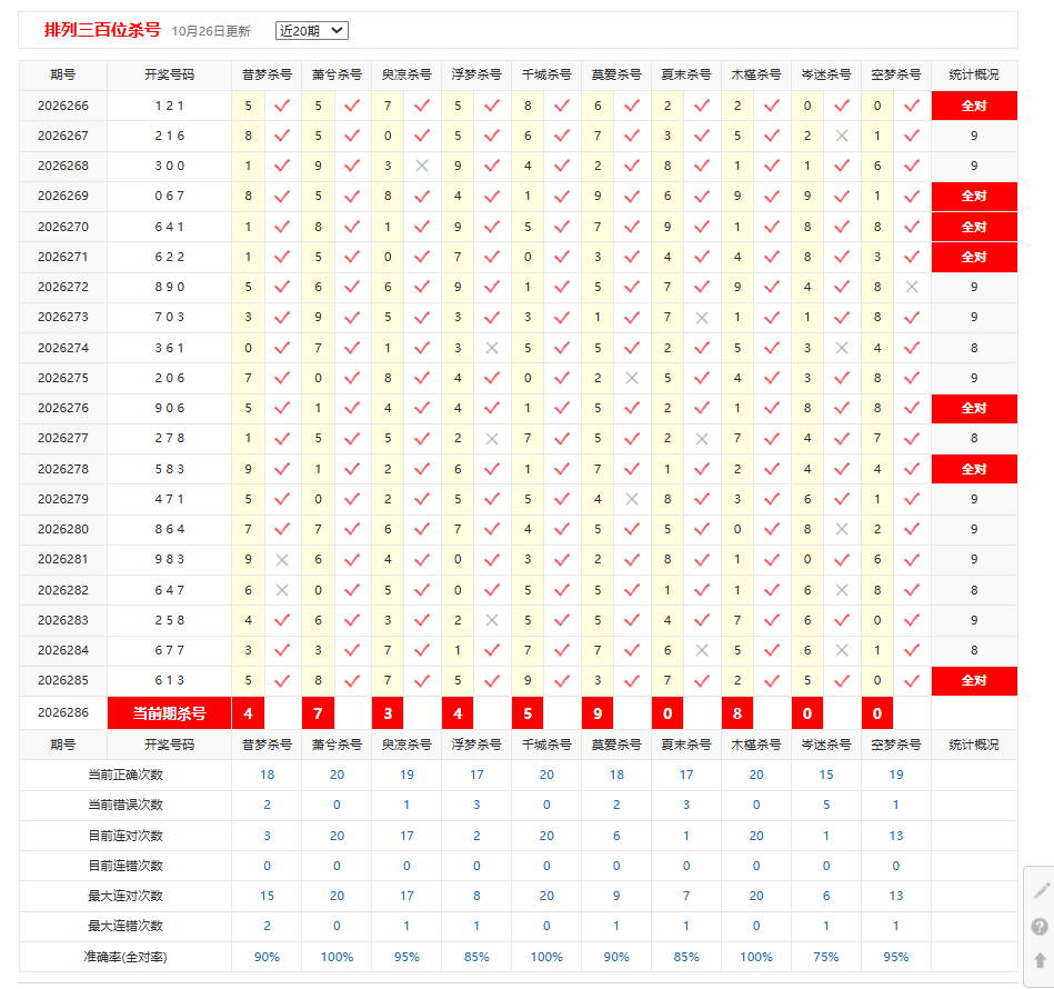排列3彩宝贝百位杀号