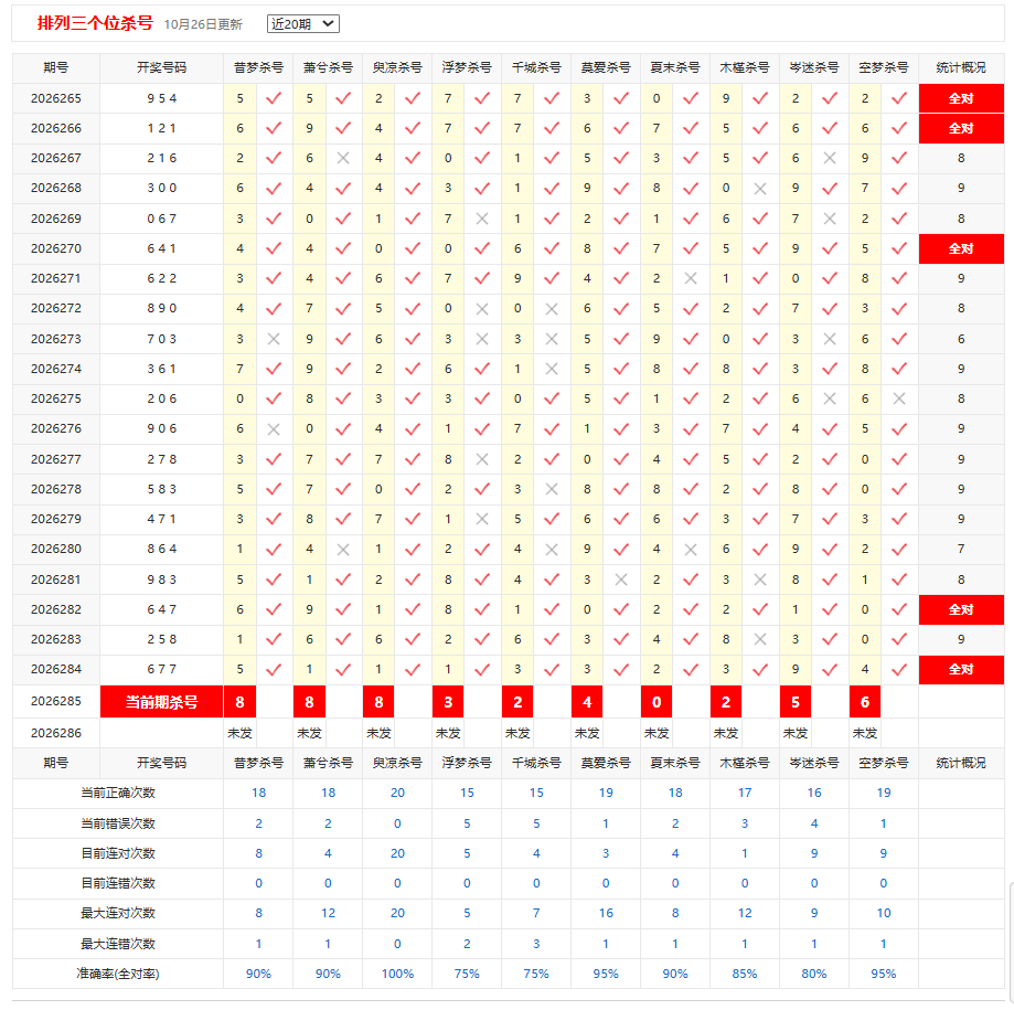 排列3彩宝贝个位杀号