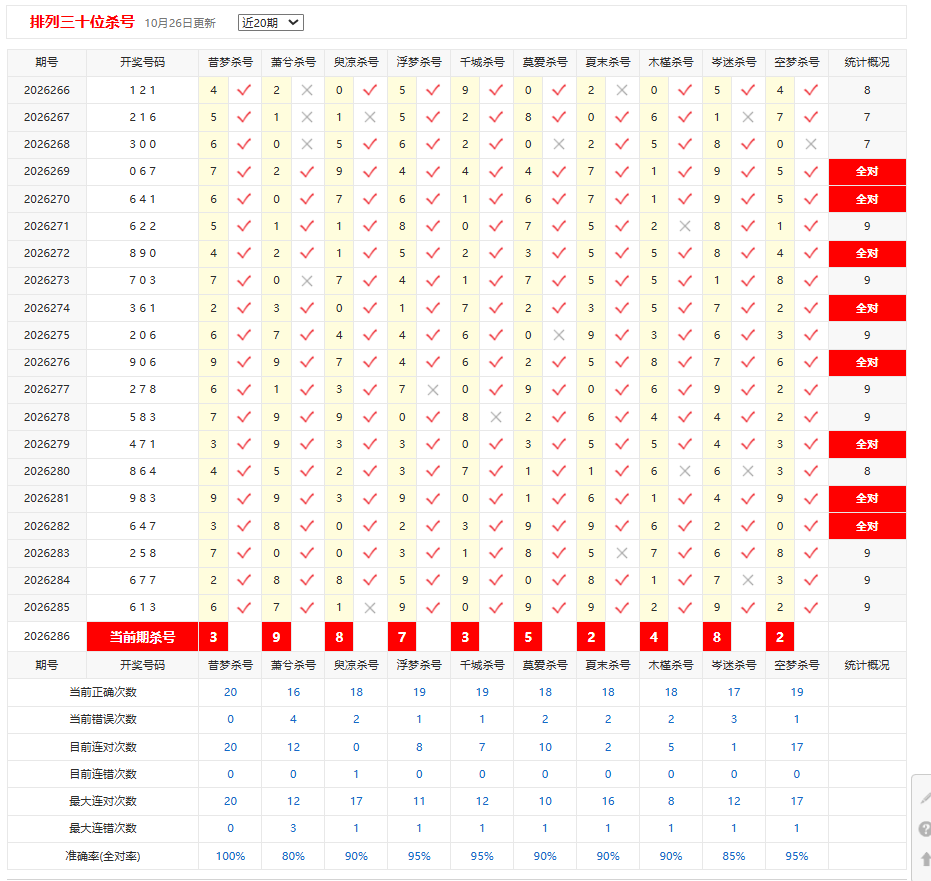 排列3彩宝贝十位杀号