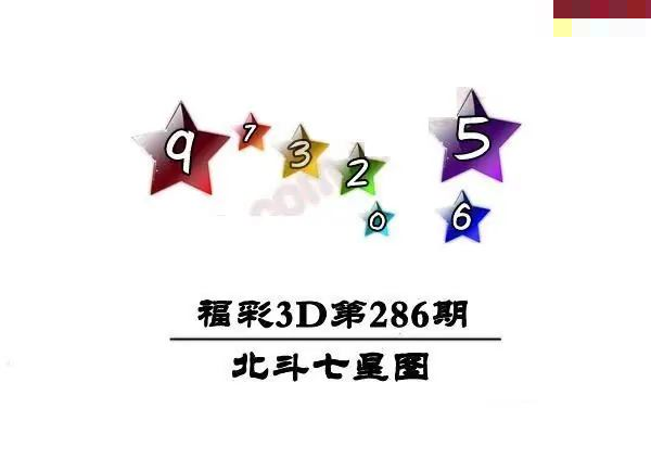 北斗七星图