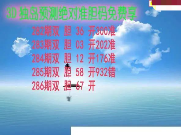 独岛预测