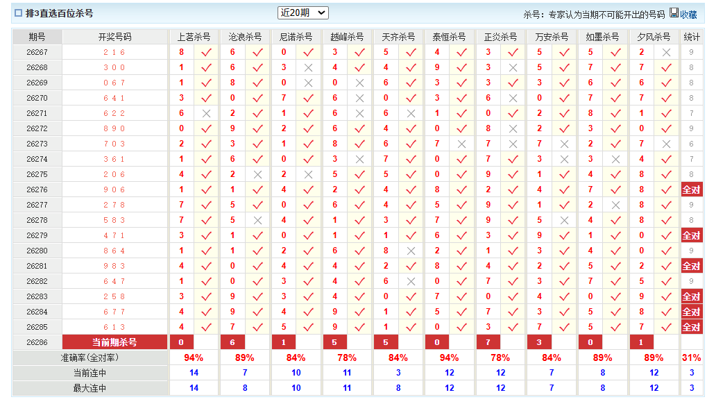 排列3澳客网百位杀号