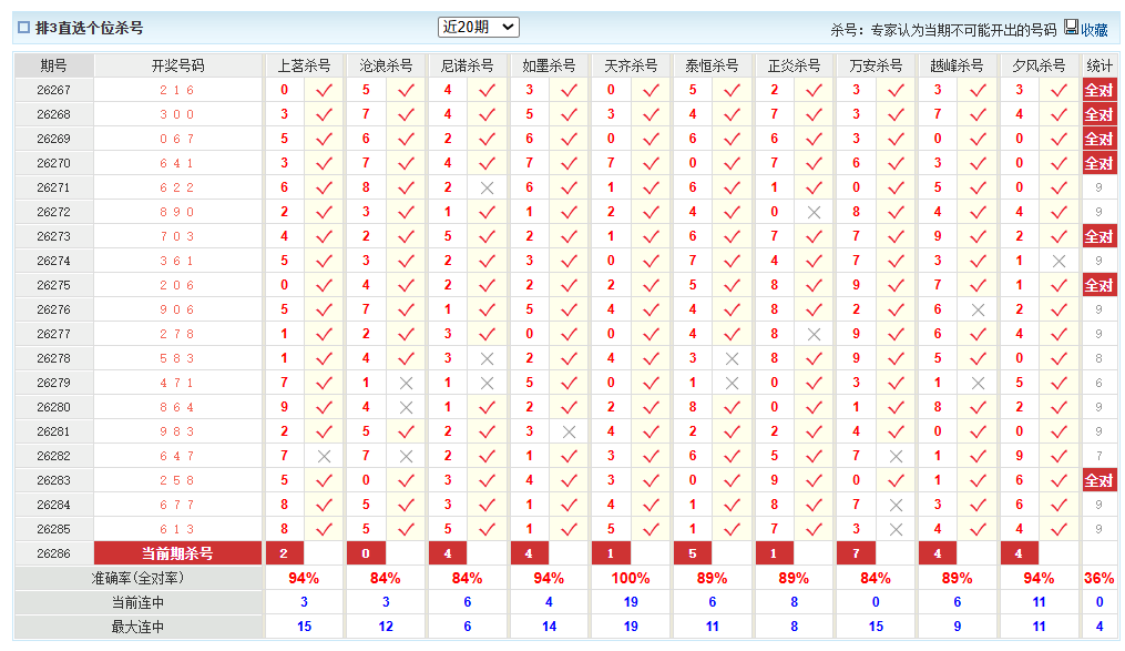 排列3澳客网个位杀号