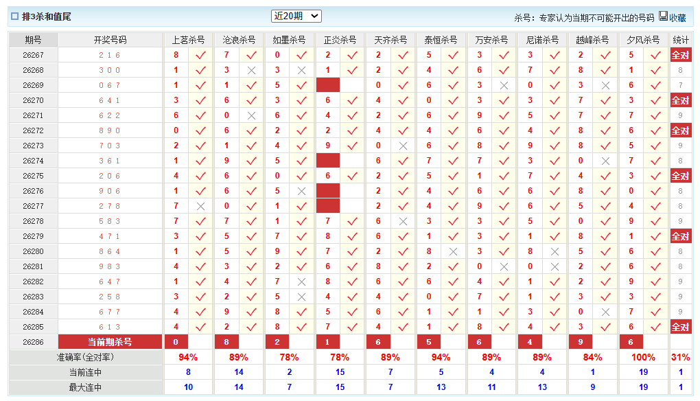 排列3澳客网杀和值尾