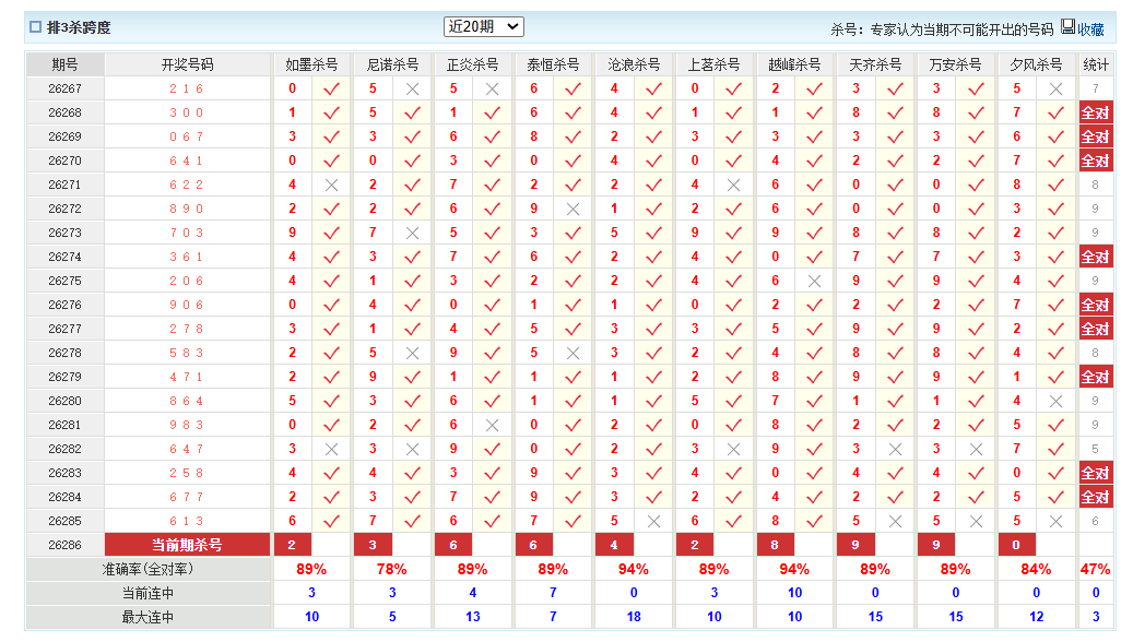 排列3澳客网杀跨度