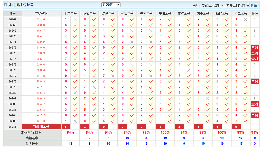 排列3澳客网十位杀号