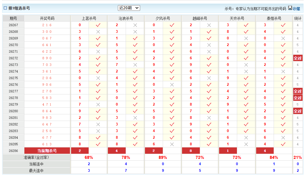 排列3澳客网组选杀号