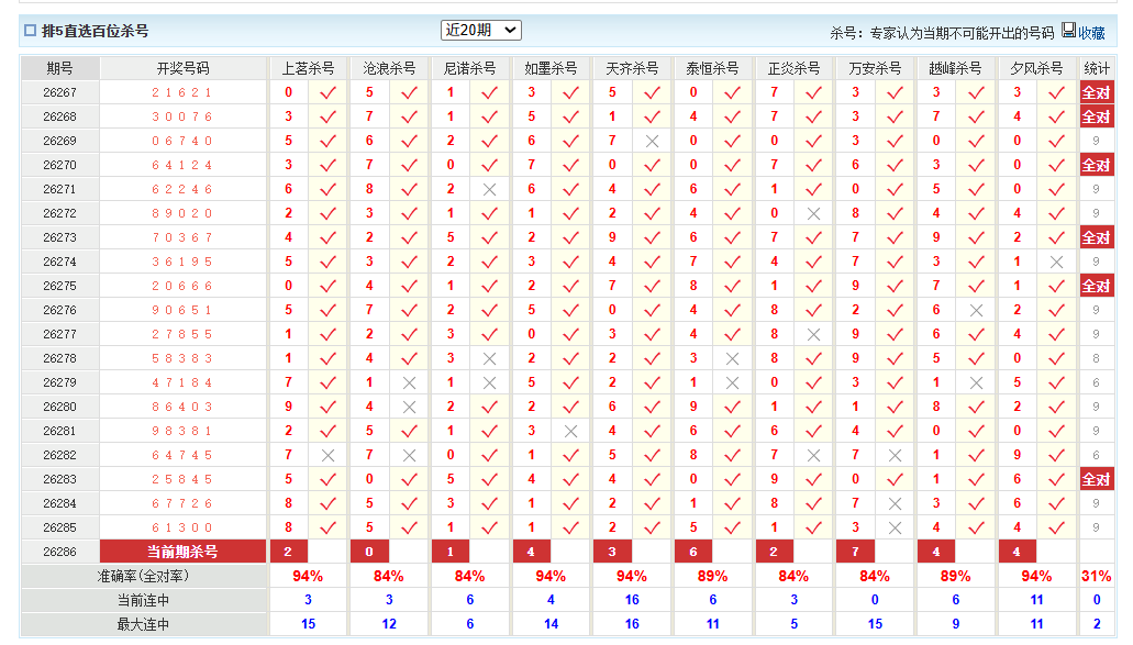 排列5澳客网百位杀号