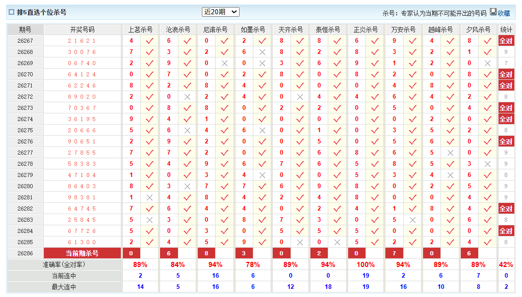 排列5澳客网个位杀号