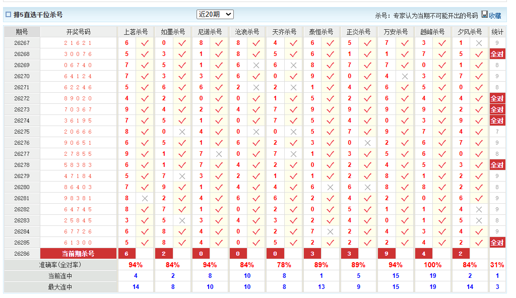 排列5澳客网千位杀号