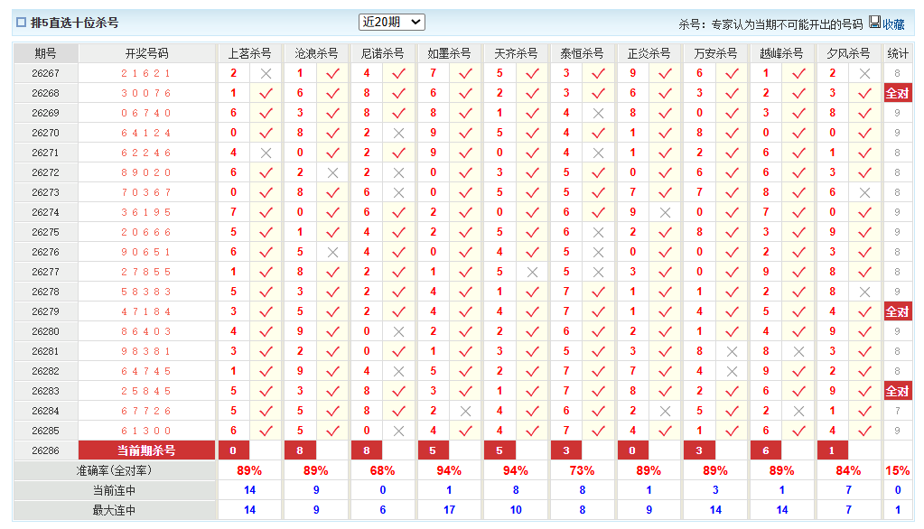 排列5澳客网十位杀号