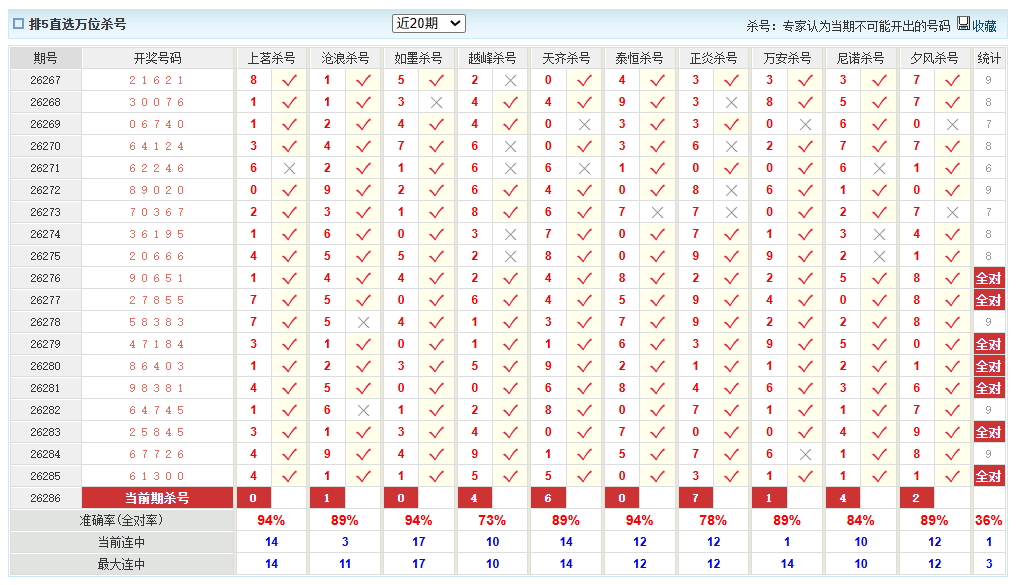 排列5澳客网万位杀号